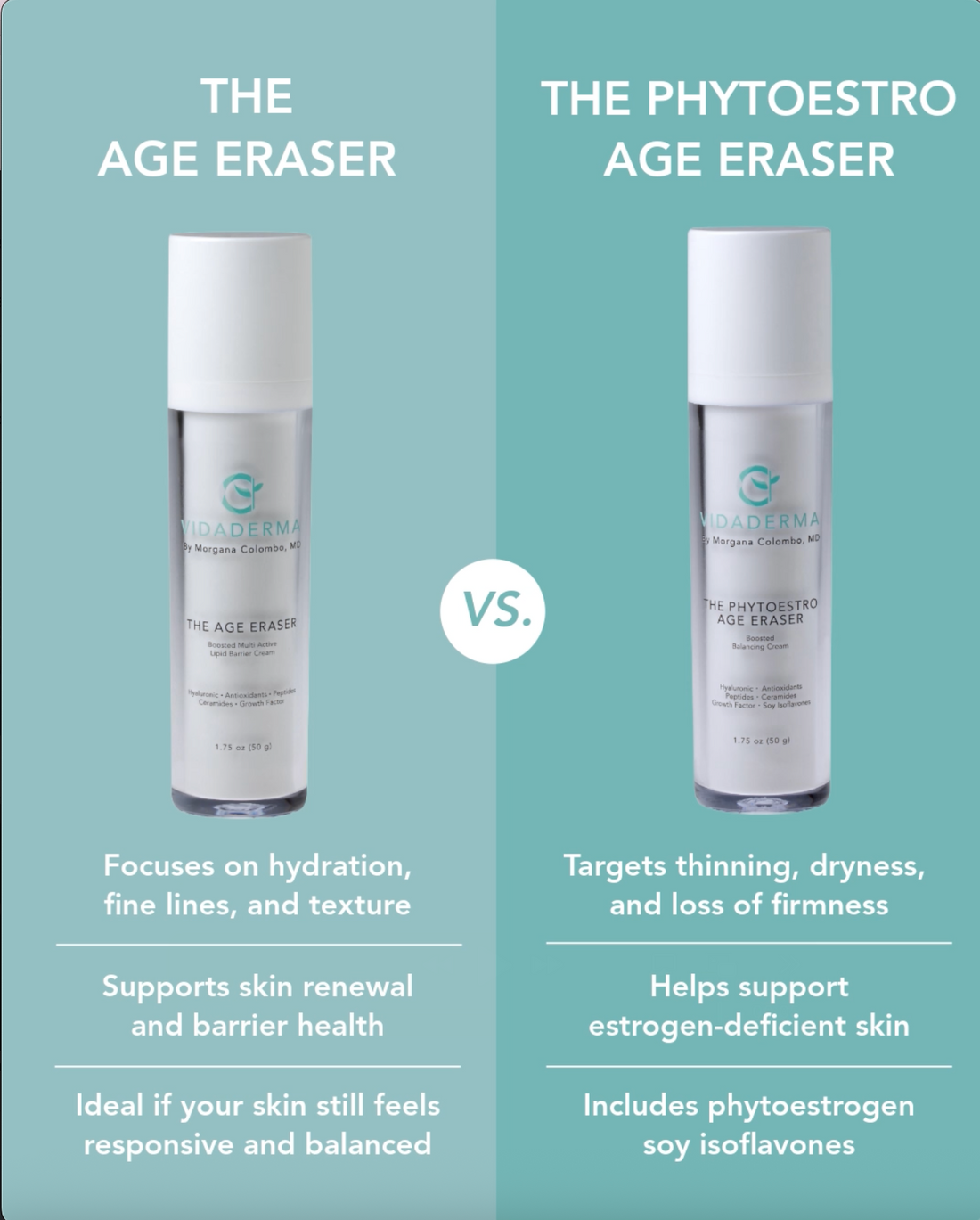 The Phytoestro Age Eraser